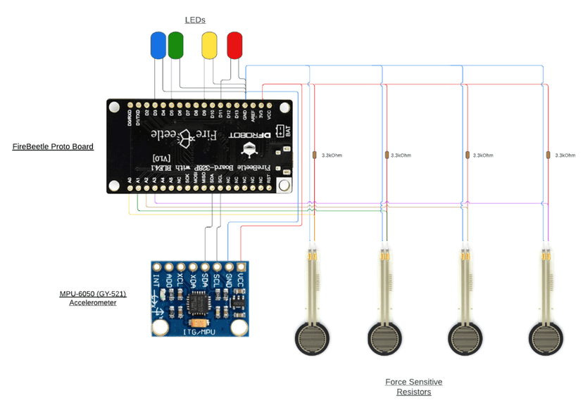 Wearable Devices - Wearable Smart Shoe Insole for Gait Analysis - Image 2